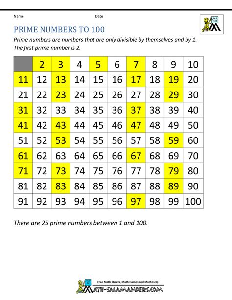 is 31 a prime number|prime number calculator.